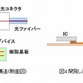 光電変換部構造の比較