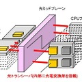 サーバ内での光インターコネクト適用例