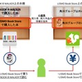 ID連携による共有本棚連携のサービスイメージ