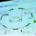 VWは30日、「VWグループのEモビリティ戦略」についてのプレゼンテーションをおこなった。