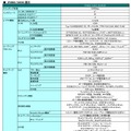 IP8800/S3830諸元