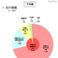 被疑者：犯行動機