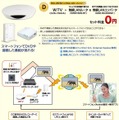 「WiTV」利用イメージ