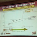 Edyの決済サイトは目標を大きくクリア。2007年春には10,000サイトを越える見込み。