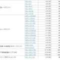 価格改定一覧（価格は税抜き）