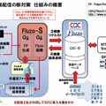 違法音楽配信への新対策