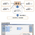 「Fluzo」システムの概要（CDCサイトより）