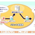 「災害用音声お届けサービス」の概要