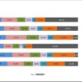 あなたが現在使用しているスキンケア用品の使用期間を教えて下さい。（n＝557）