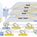 導入イメージ