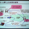 ブラックホールIPによる攻撃回避策