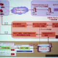 Antinny駆除ポータルサイトを活用したDDos対策トライアル