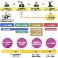 「データ・アナリティクス・マイスターサービス」概要図