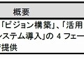 サービスの価格および提供開始時期