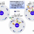 ダイダロスが異常検知可能な3つのケース