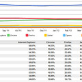 ブラウザシェアの推移