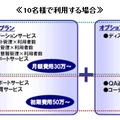 利用料金例