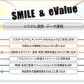 情報系（eValue NS）と基幹系（SMILEシリーズ）のシームレスな連携が強み