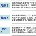 基幹業務データ活用の“ あるべき姿”とは、、、