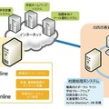 印西市校務システム概要図