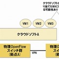 MACアドレス重複の例