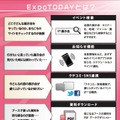 ExpoTODAYとは？