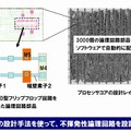 特長2：スピンの知識がなくても回路の設計が可能