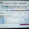 指示されるウェブサービスが、心の満足を求める方向に移行してきたという小幡氏の見解。確かにそのとおりではないだろうか