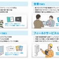 サービス利用イメージ