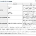 熱中症への注意を呼びかける気象情報