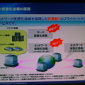 最新の仮想化技術の採用