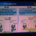 ネットワーク仮想化のメリット