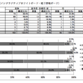 普通教室における電子黒板の普及について