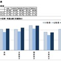 内々定保有状況