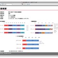 防災・防犯アプリ利用の実態調査（抜粋）