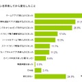 スマートフォンを所有してから変化したこと