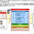 DNPモバイルWalletの全体構成