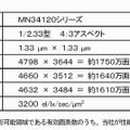 新イメージセンサの仕様