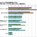 お子様の夏休みについて不安な内容を教えて下さい