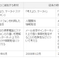 新教材と従来教材の比較