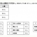 「勉強を教えて欲しい」有名人をおしえてください