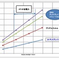 3M製フィルムの光利用効率