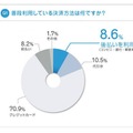 ふだん利用している決済方法は何ですか？