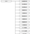 NTT番号情報・新組織図