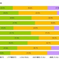 スマートフォンに求めるもの