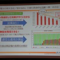 見える化・見せる化で得られる効果