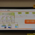 デモコーナーの構成図