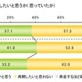 初恋に関する調査（ライフネット生命調べ）