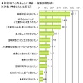 初恋に関する調査（ライフネット生命調べ）