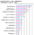 初恋に関する調査（ライフネット生命調べ）